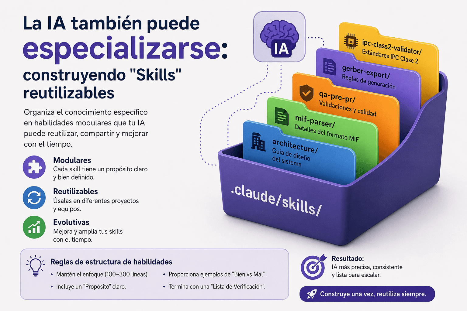 Las Skills de IA: el secreto para construir asistentes realmente inteligentes