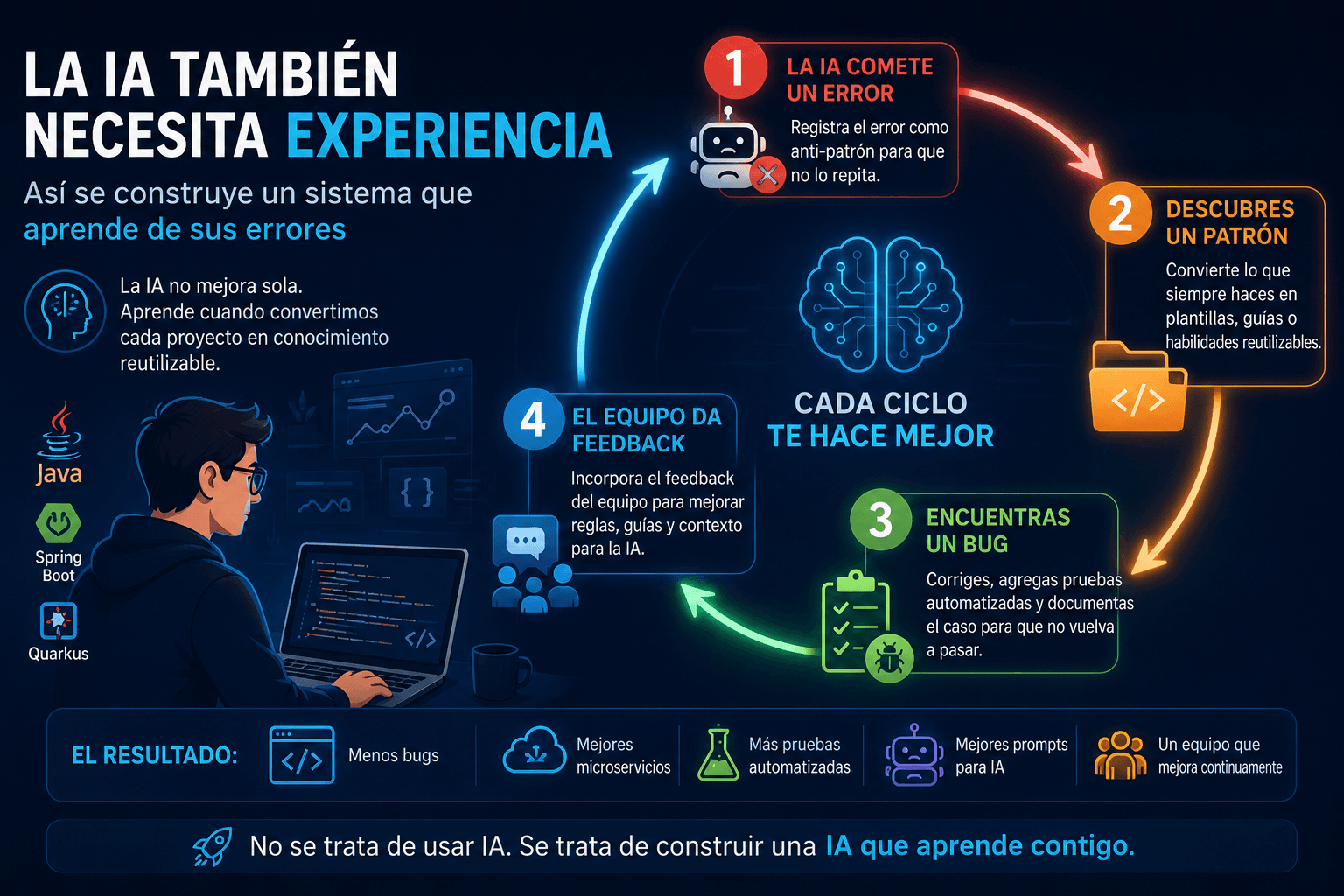 🤖 La IA también necesita experiencia: así se construye un sistema que aprende de sus errores