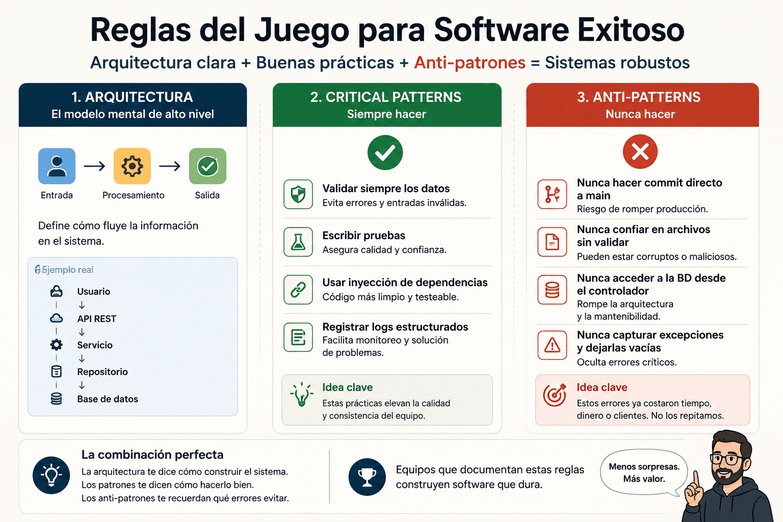 Una buena arquitectura no basta: también necesitas reglas del juego