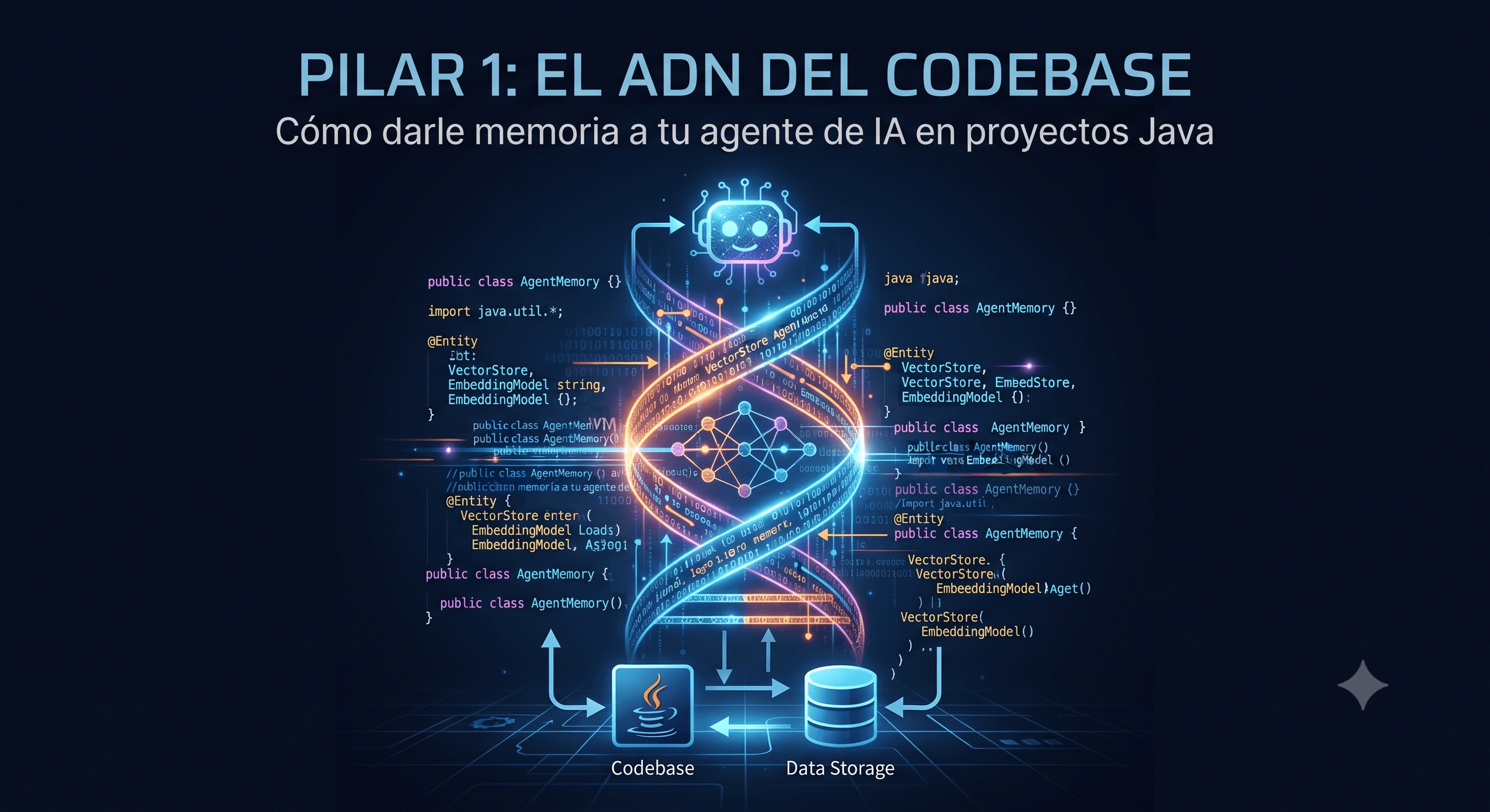 Pilar 1: El ADN del codebase — cómo darle memoria a tu agente de IA en proyectos Java