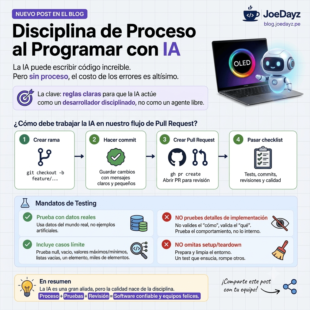 La IA no necesita solo buenos prompts... necesita disciplina.
