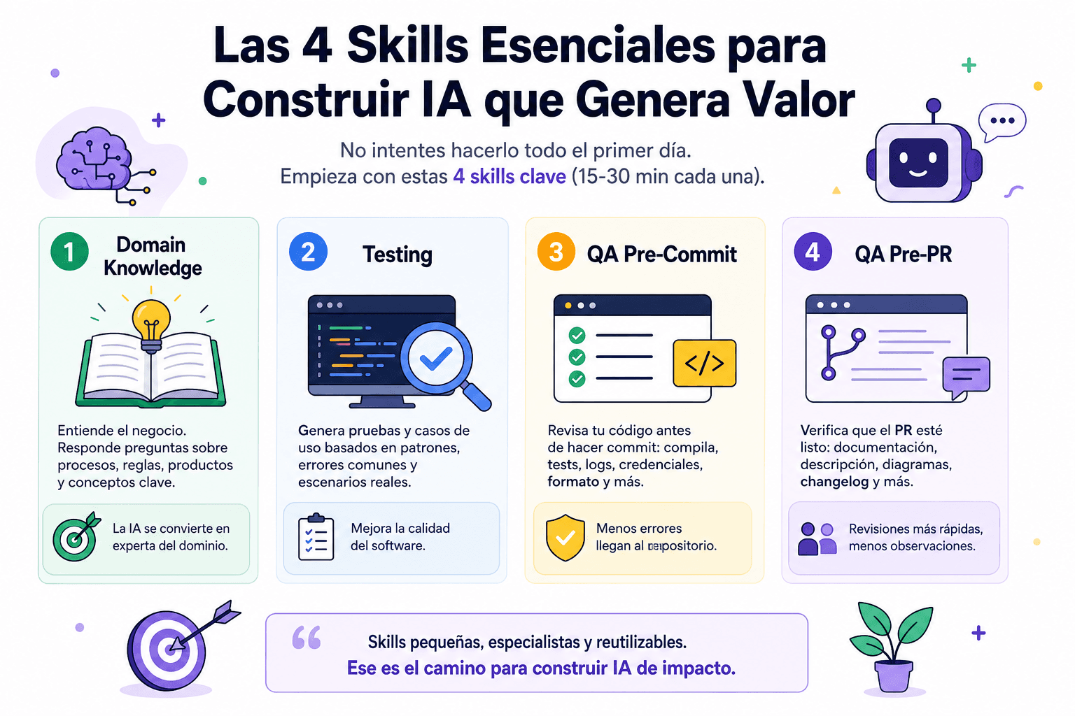 Las 4 Skills esenciales que toda IA debería tener desde el primer día